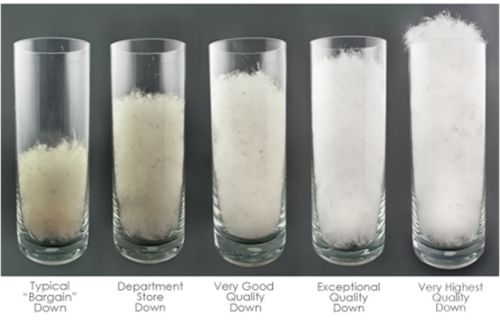 качество пуха качество пуха