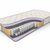 Матрас Dreamline Eco Foam TFK