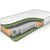 Матрас Dreamline Komfort Massage S-1000