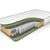 Матрас Dreamline Komfort Massage TFK