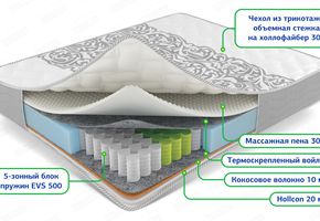 Матрас ЭкоСон Megan 80 x 190