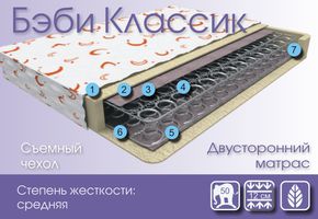 Детский матрас Релакс Бэби Классик 60 x 120